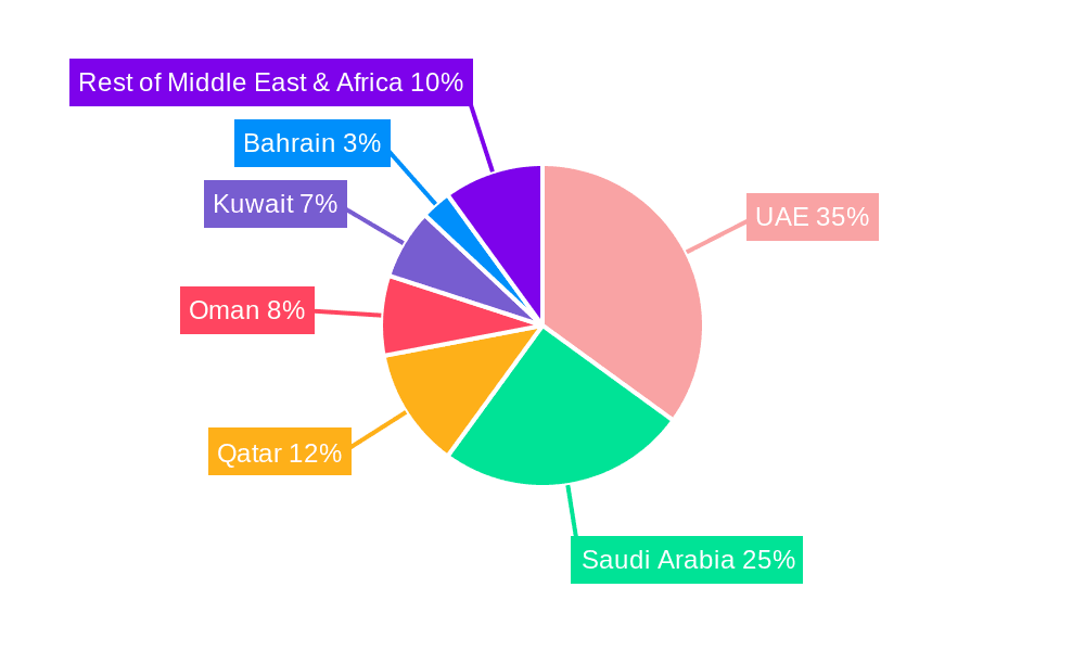 GCC Aircraft MRO Industry Market Share by Region - Global Geographic Distribution