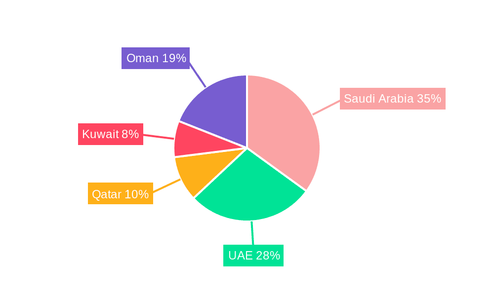 GCC Automotive Logistics Market Market Share by Region - Global Geographic Distribution