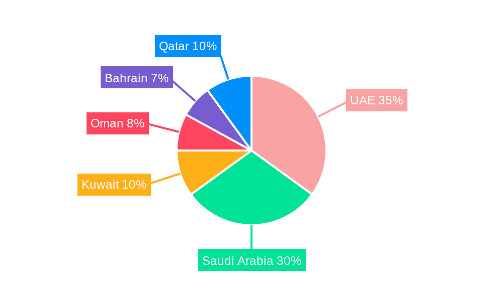 GCC Bottled Water Industry Market Share by Region - Global Geographic Distribution
