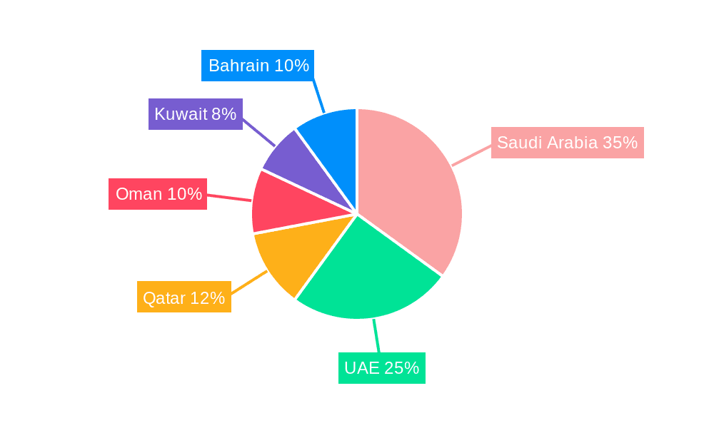 GCC Cement Market Market Share by Region - Global Geographic Distribution