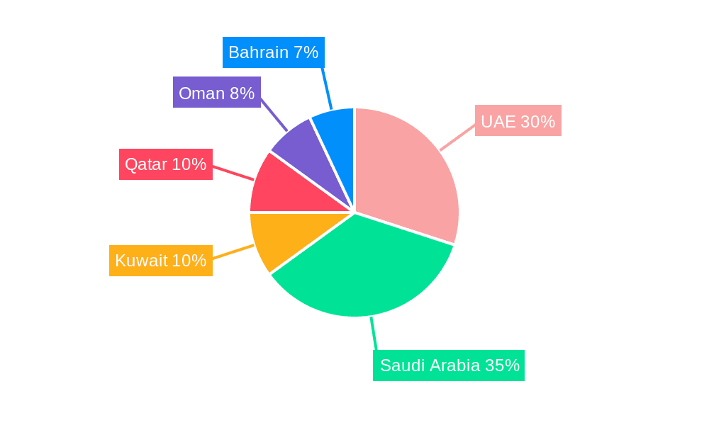 GCC Firefighting Foam Market Market Share by Region - Global Geographic Distribution