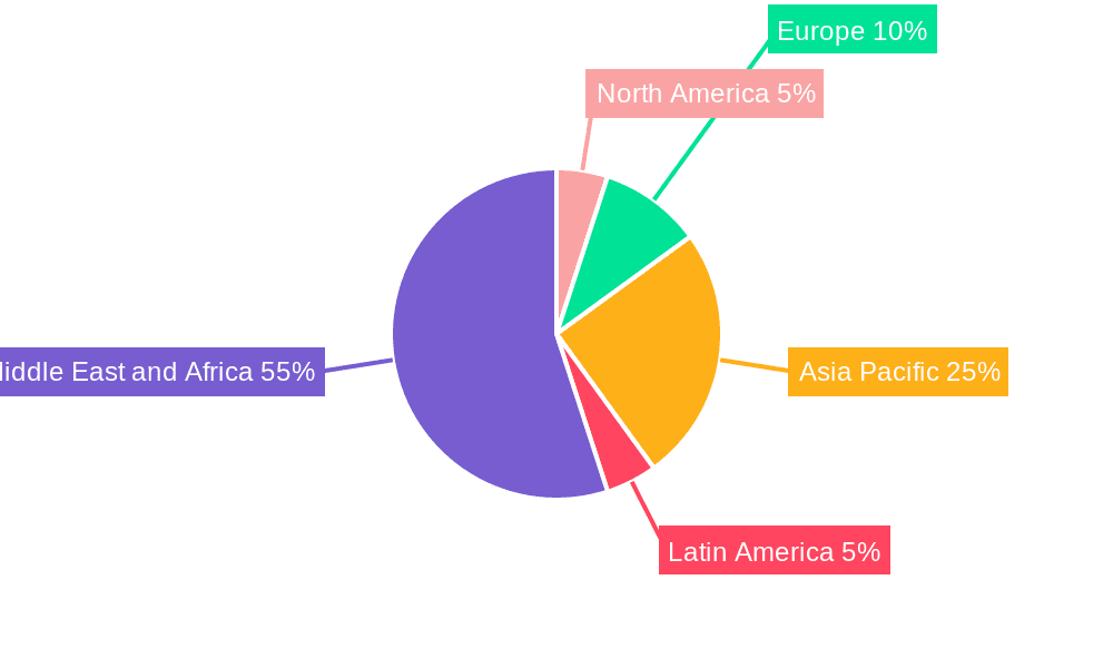 GCC Flexible Packaging Market Market Share by Region - Global Geographic Distribution