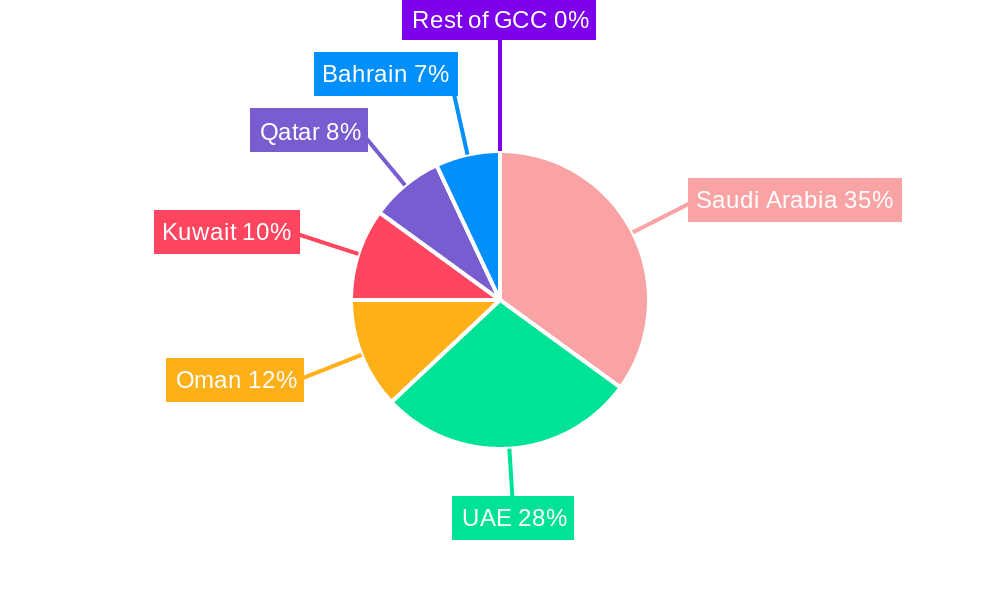 GCC Floor Covering Market Market Share by Region - Global Geographic Distribution