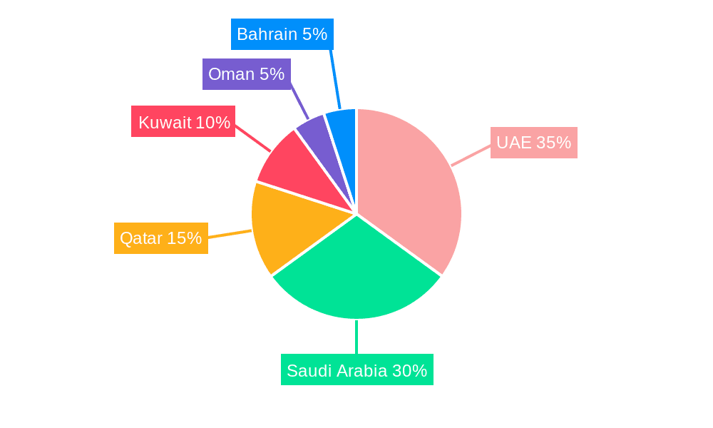 GCC Interior Design Services Market Market Share by Region - Global Geographic Distribution
