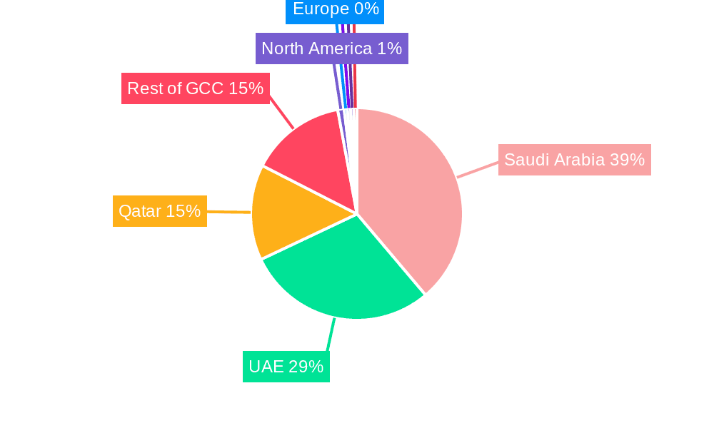 GCC Paper Cup Market Market Share by Region - Global Geographic Distribution