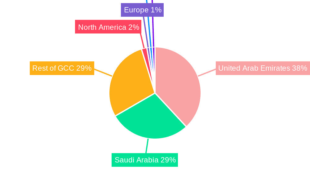 GCC REIT Industry Market Share by Region - Global Geographic Distribution