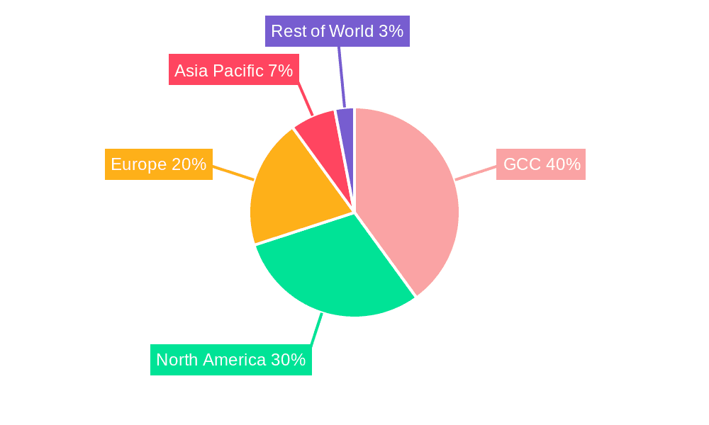 GCC Smart Furniture Market Market Share by Region - Global Geographic Distribution