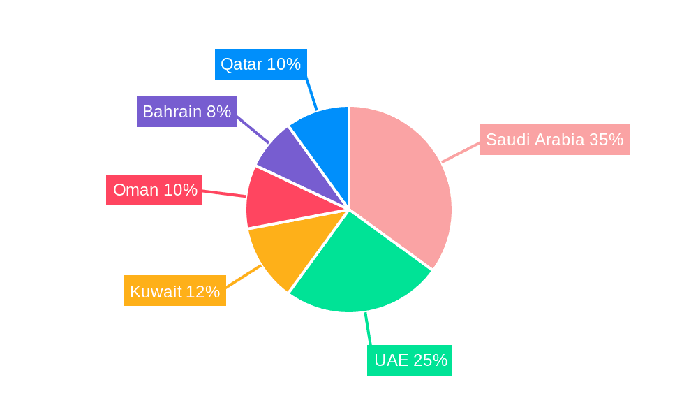GCC Vinyl Flooring Market Market Share by Region - Global Geographic Distribution