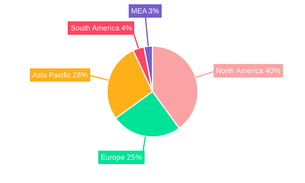 Game Streaming Industry Market Share by Region - Global Geographic Distribution