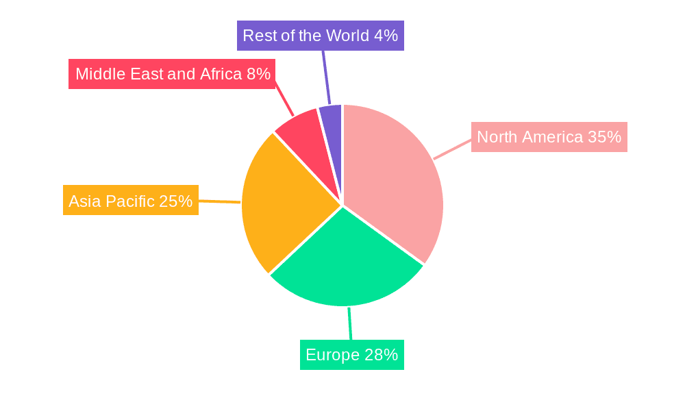 Gaming Simulators Market Market Share by Region - Global Geographic Distribution
