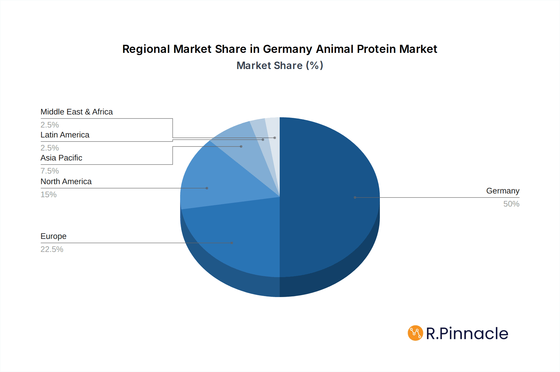 Germany Animal Protein Market Market Share by Region - Global Geographic Distribution