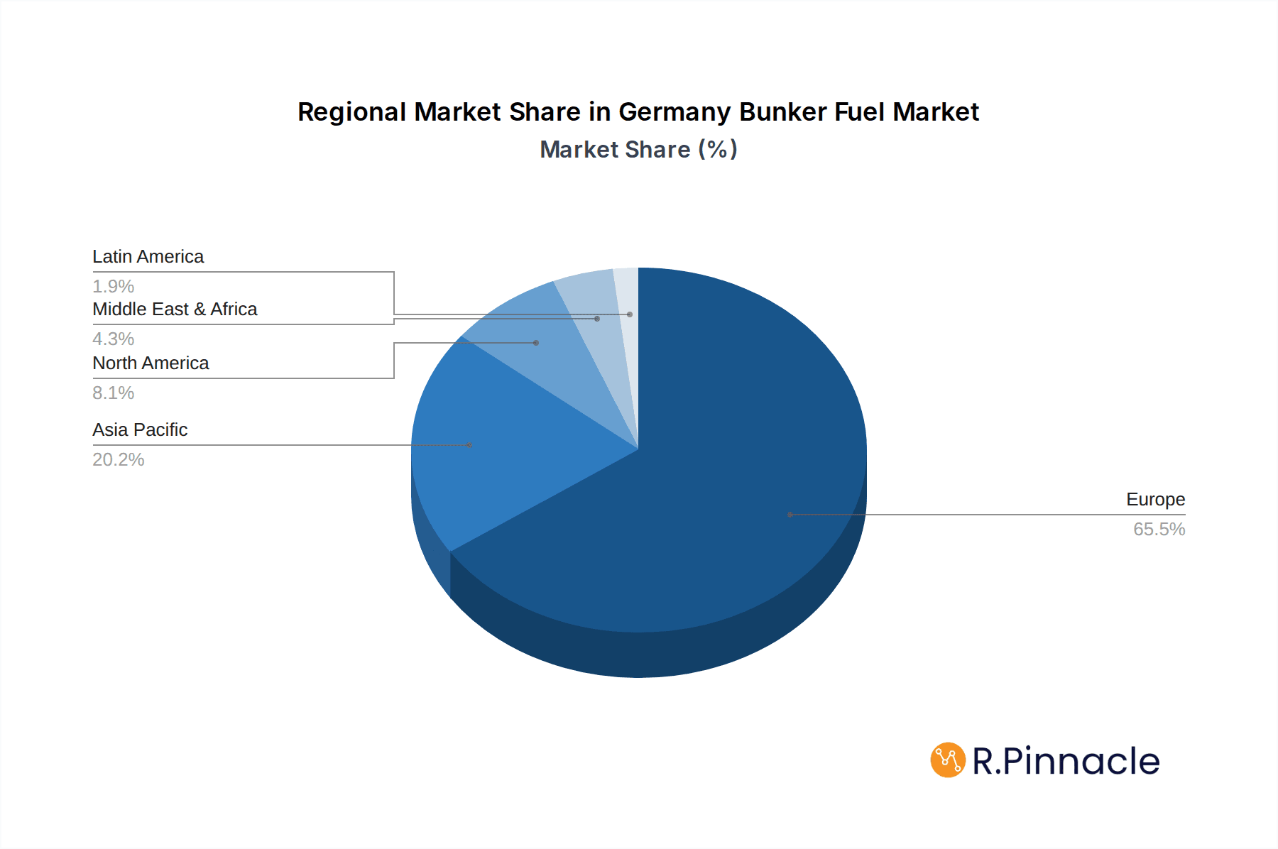 Germany Bunker Fuel Market Market Share by Region - Global Geographic Distribution