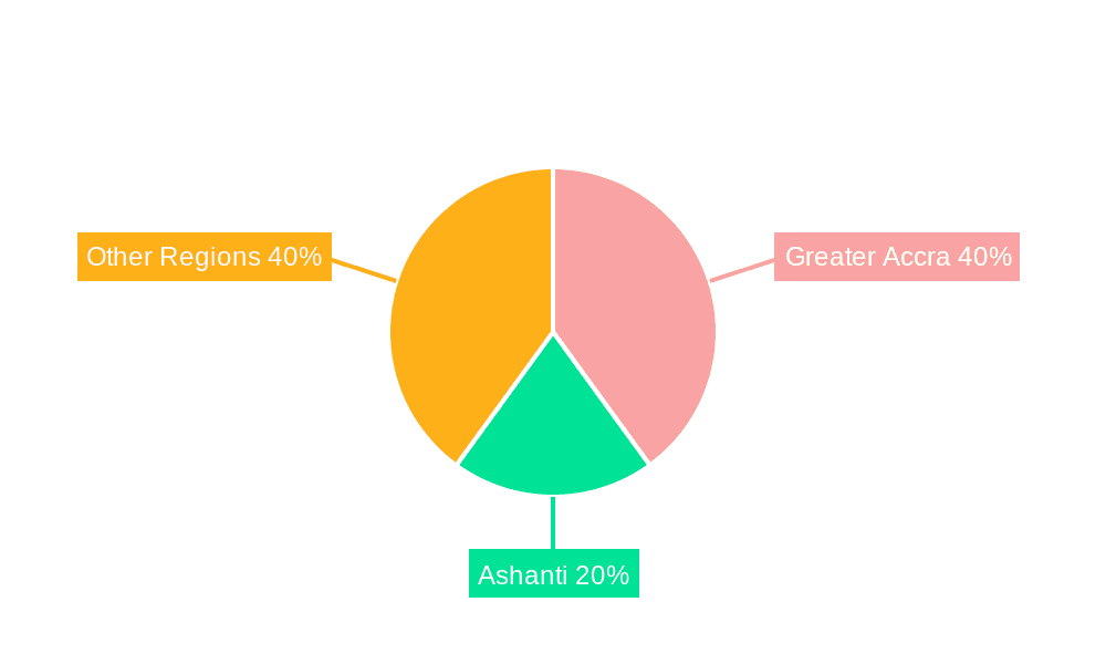 Ghana Telecom Market Market Share by Region - Global Geographic Distribution