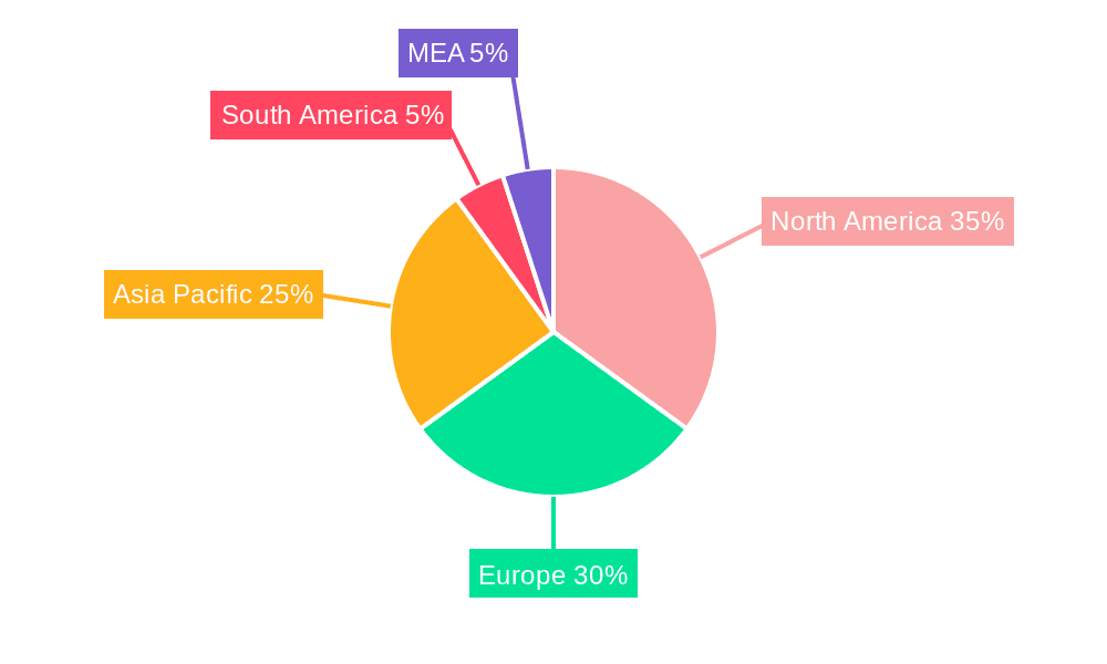 Helium Industry Market Share by Region - Global Geographic Distribution
