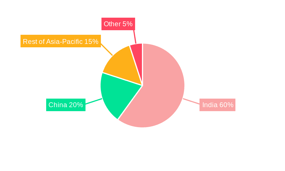 Herbal Shampoo Industry in India Market Share by Region - Global Geographic Distribution