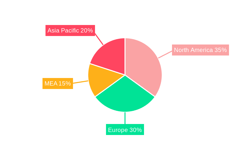 Hydrogen Generation Industry Market Share by Region - Global Geographic Distribution
