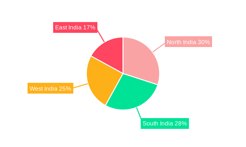 India D2C Logistics Solutions Industry Market Share by Region - Global Geographic Distribution