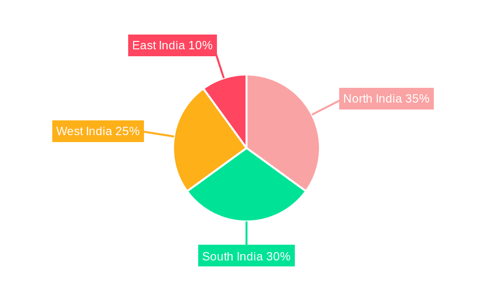India Office Furniture Industry Market Share by Region - Global Geographic Distribution