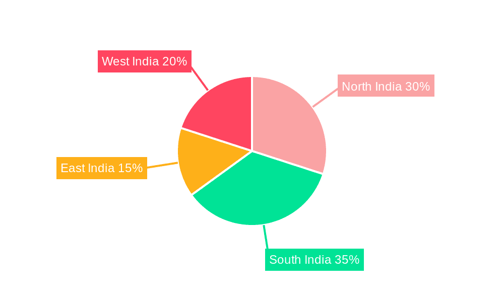 India Reed Sensors Switches Market Market Share by Region - Global Geographic Distribution