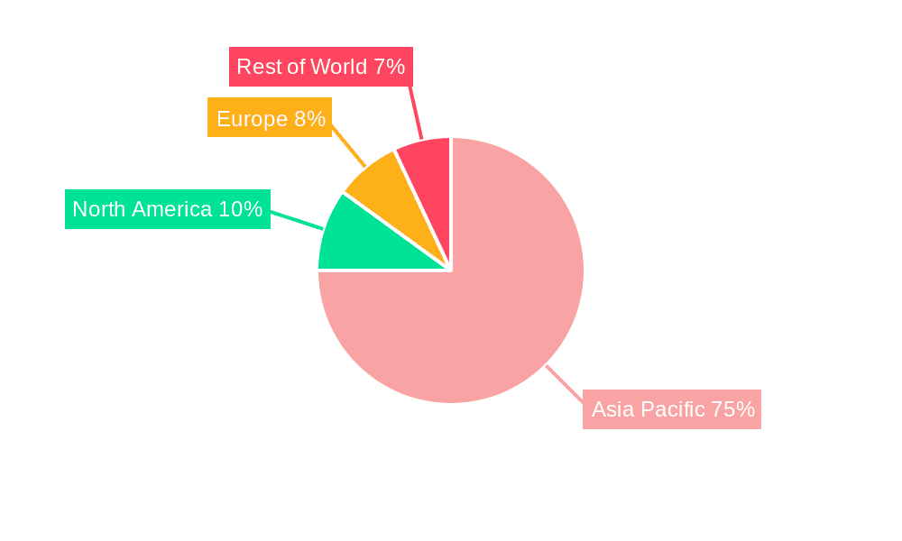 Intra-Asia Freight Forwarding Market Market Share by Region - Global Geographic Distribution