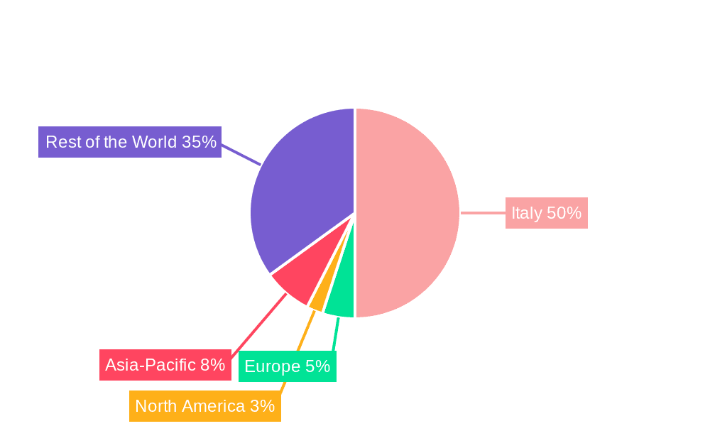 Italy Automotive Composites Market Market Share by Region - Global Geographic Distribution