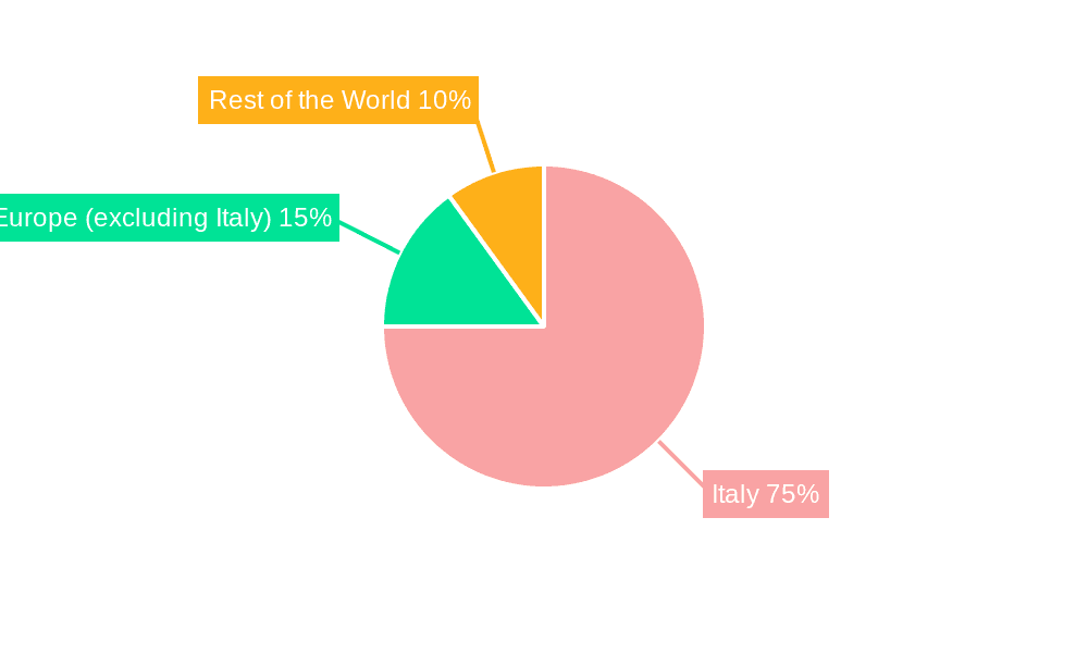 Italy Textile and Clothing Market Market Share by Region - Global Geographic Distribution