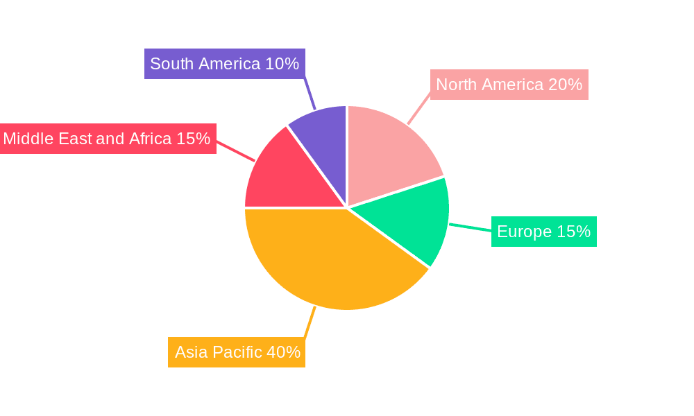 LPG Industry Market Share by Region - Global Geographic Distribution