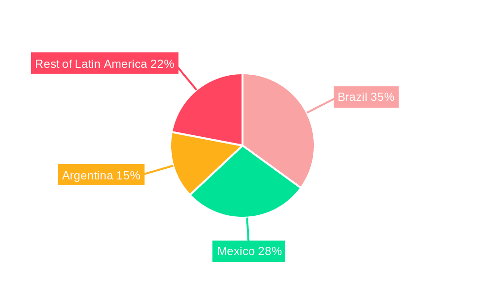 Latin America ADAS Automotive Market Market Share by Region - Global Geographic Distribution