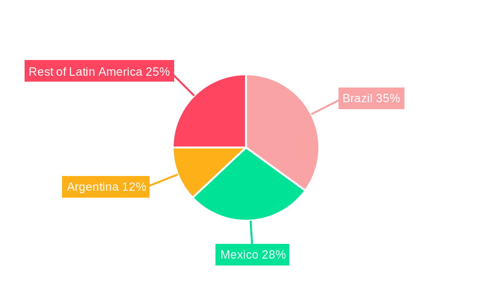 Latin America Flat Glass Market Market Share by Region - Global Geographic Distribution
