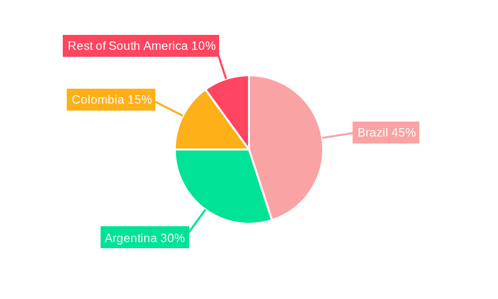 Latin America Motorcycle Loan Market Market Share by Region - Global Geographic Distribution