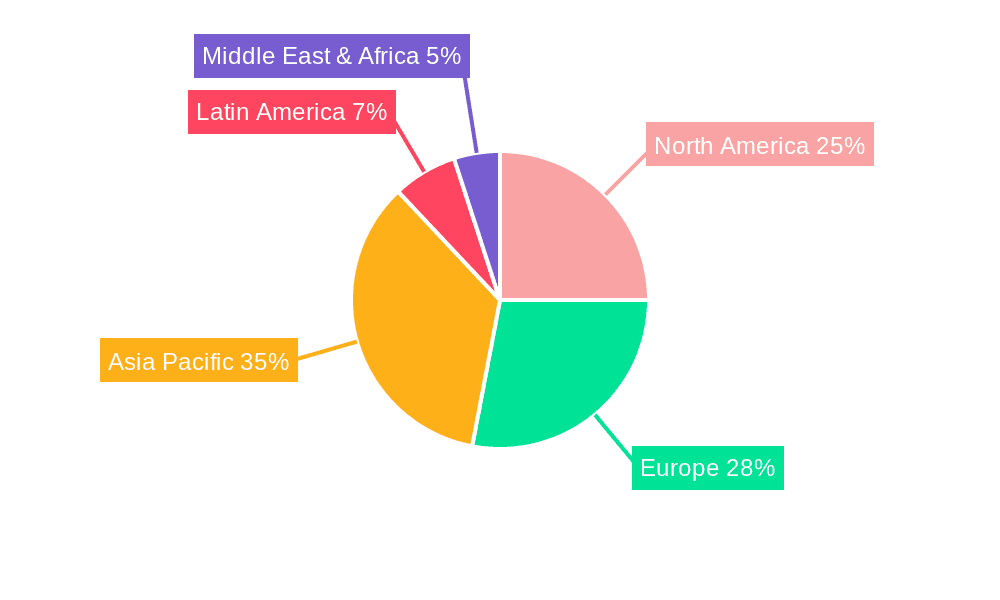 Logistics Automotive Industry Market Share by Region - Global Geographic Distribution