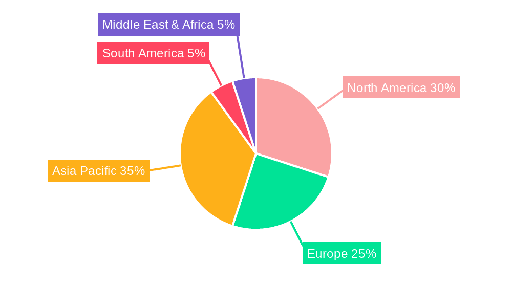 Long-Fiber Thermoset Composites Market Market Share by Region - Global Geographic Distribution