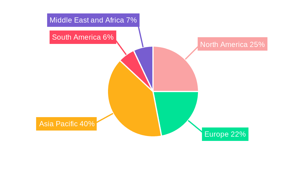 Low GWP Refrigerants Industry Market Share by Region - Global Geographic Distribution