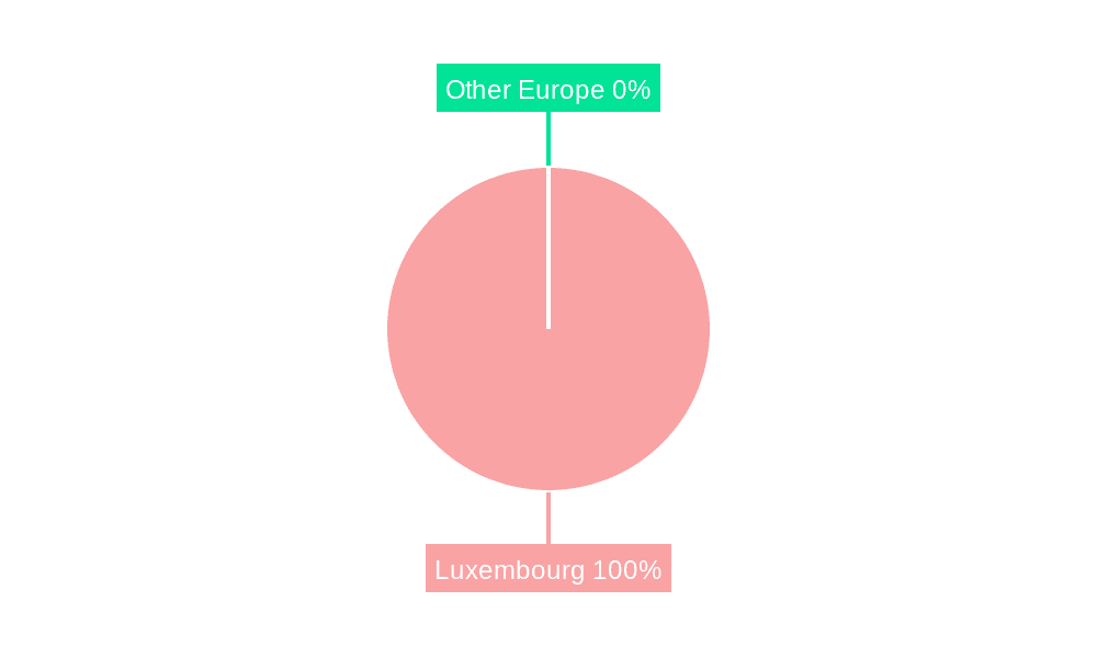 Luxembourg POS Terminals Market Market Share by Region - Global Geographic Distribution