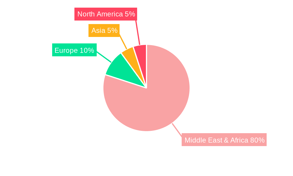 Luxury Goods Market in Qatar Market Share by Region - Global Geographic Distribution