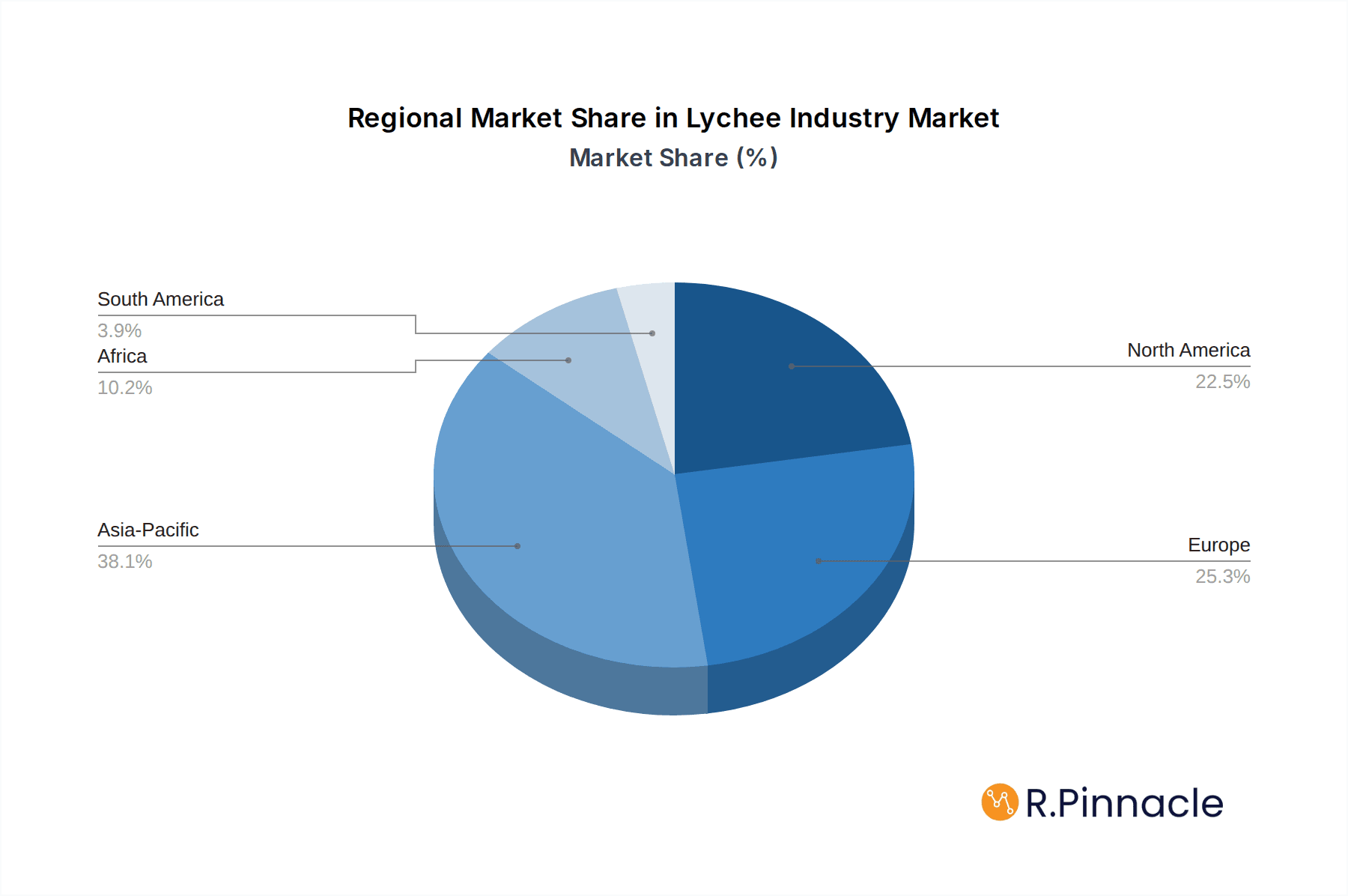 Lychee Industry Market Share by Region - Global Geographic Distribution