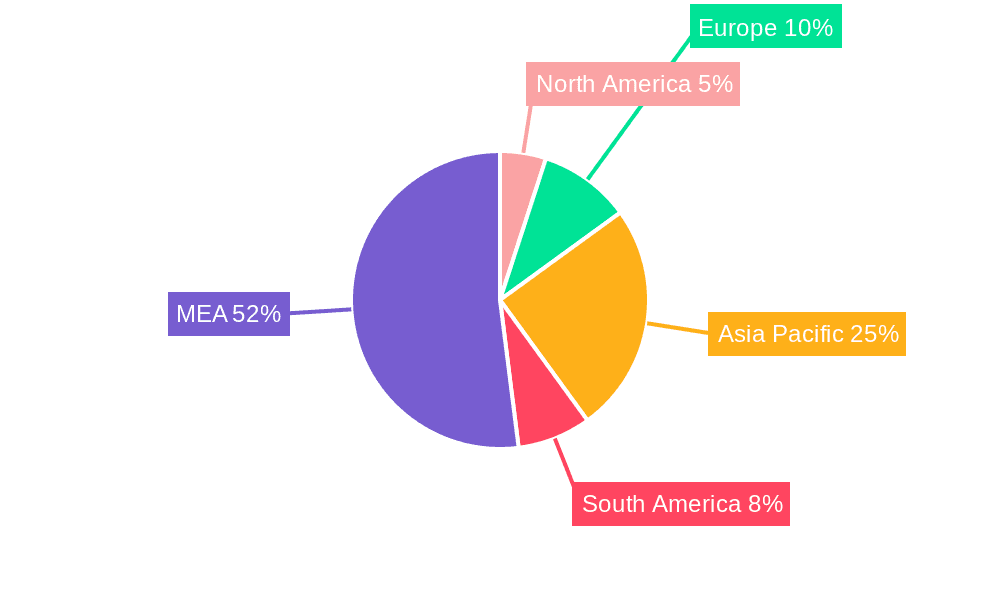 MEA Diesel Genset Industry Market Share by Region - Global Geographic Distribution