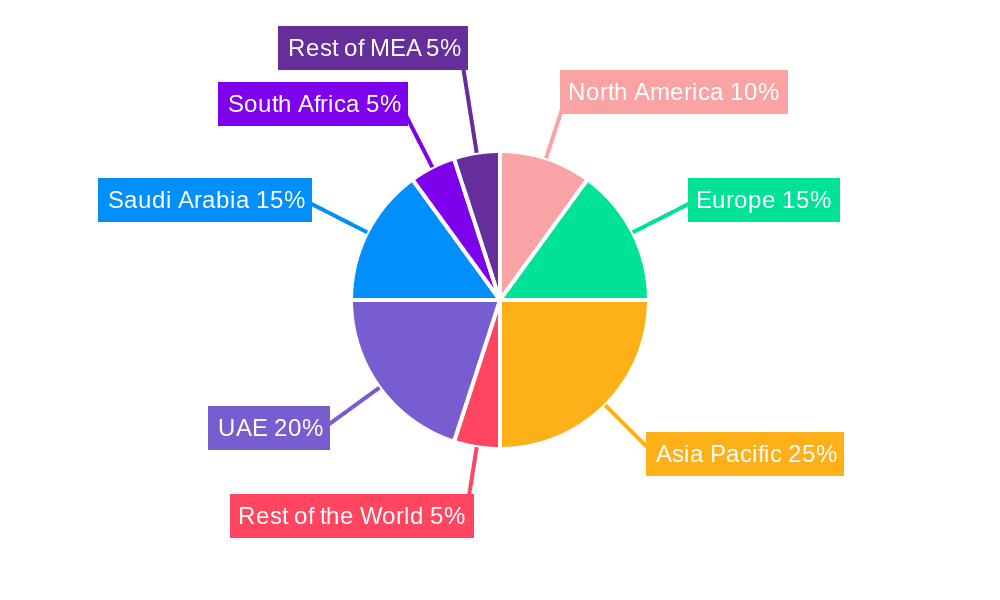 MEA Energy Management Systems Industry Market Share by Region - Global Geographic Distribution