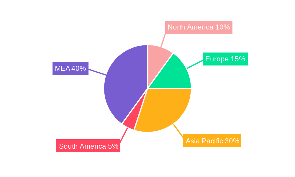 MEA Flat Glass Market Market Share by Region - Global Geographic Distribution