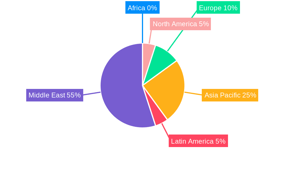 MEA Paper Cups Industry Market Share by Region - Global Geographic Distribution