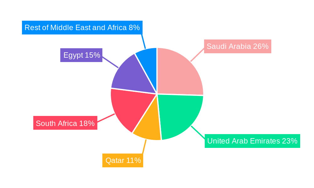 MEA Polyurethane (PU) Adhesives Market Market Share by Region - Global Geographic Distribution
