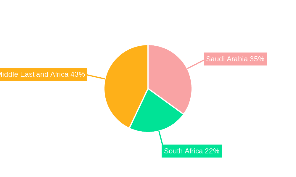 MEA Waterborne Adhesives Industry Market Share by Region - Global Geographic Distribution