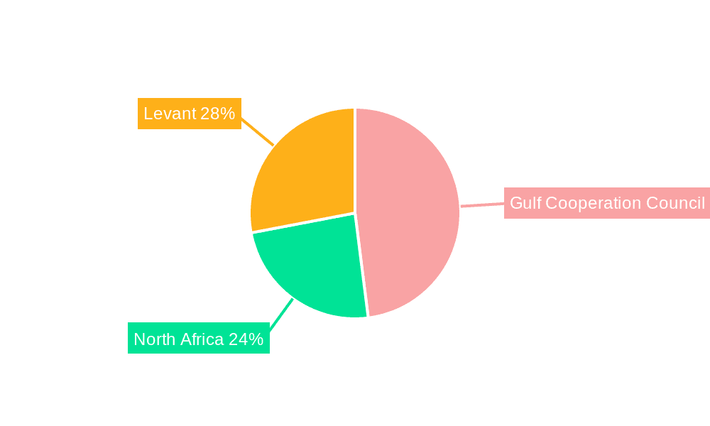 MENA Wealth Management Industry Market Share by Region - Global Geographic Distribution