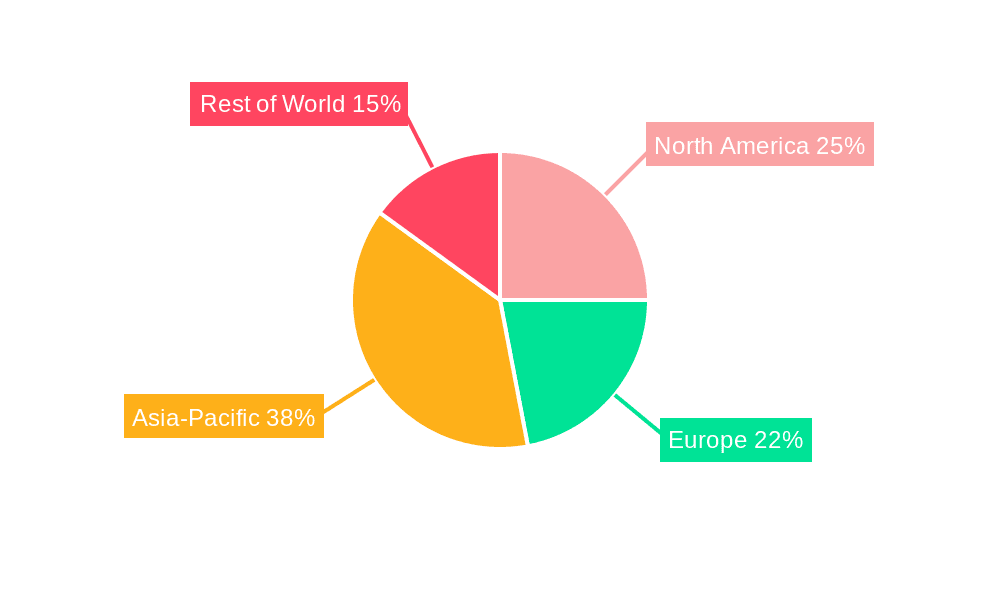 MPE Industry Market Share by Region - Global Geographic Distribution