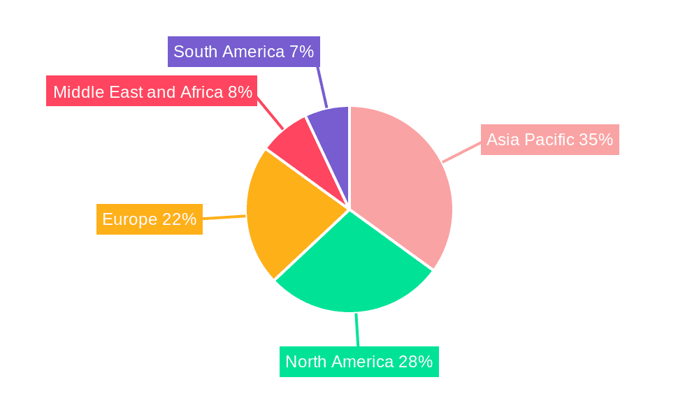 MTBE Industry Market Share by Region - Global Geographic Distribution