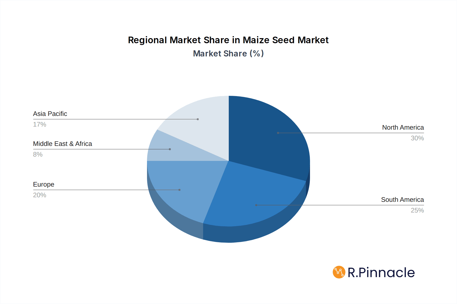 Maize Seed Market Market Share by Region - Global Geographic Distribution