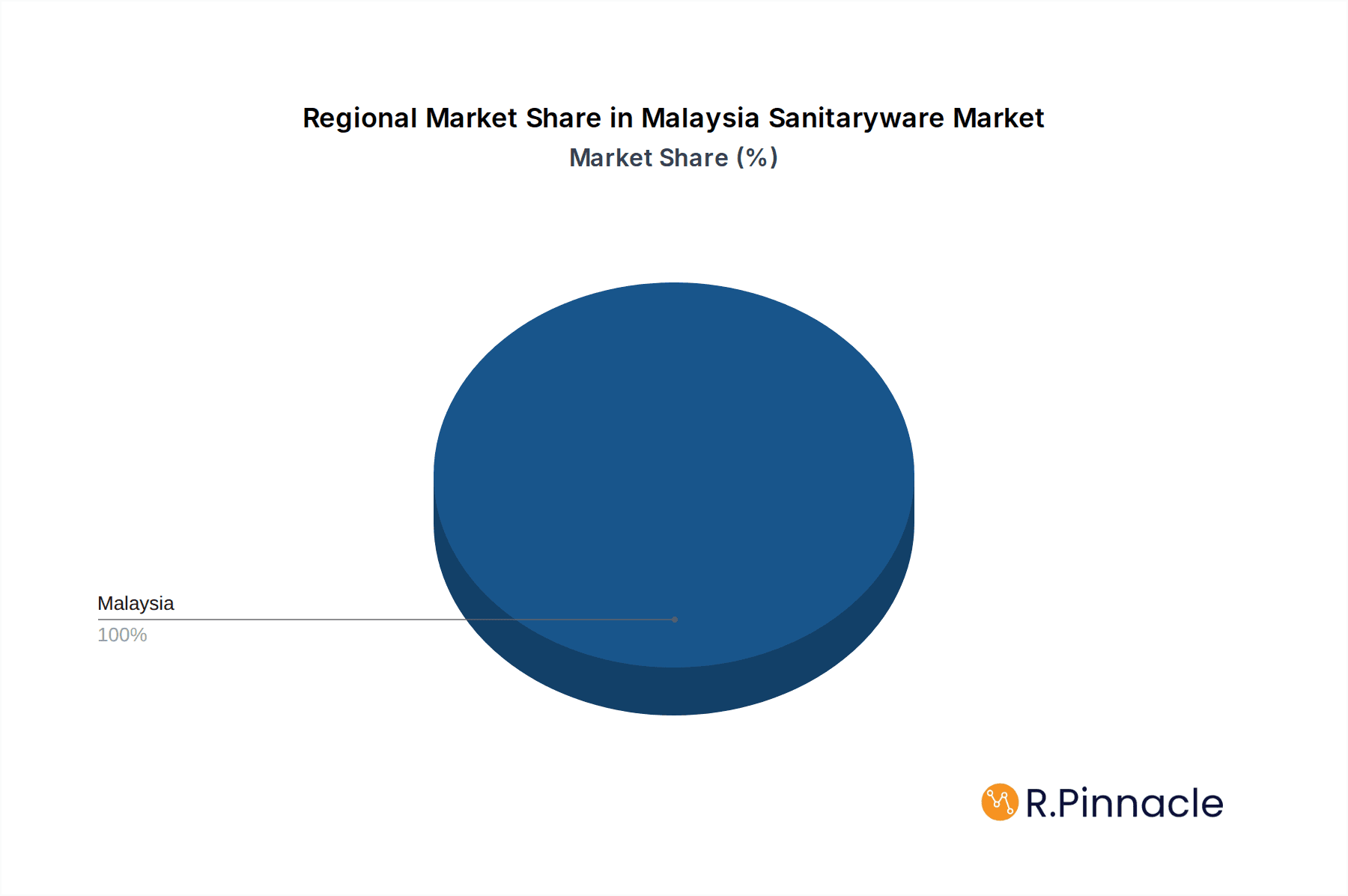Malaysia Sanitaryware Market Market Share by Region - Global Geographic Distribution