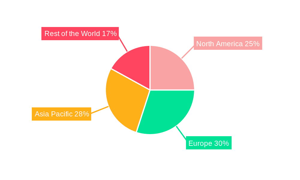 Maritime Analytics Industry Market Share by Region - Global Geographic Distribution