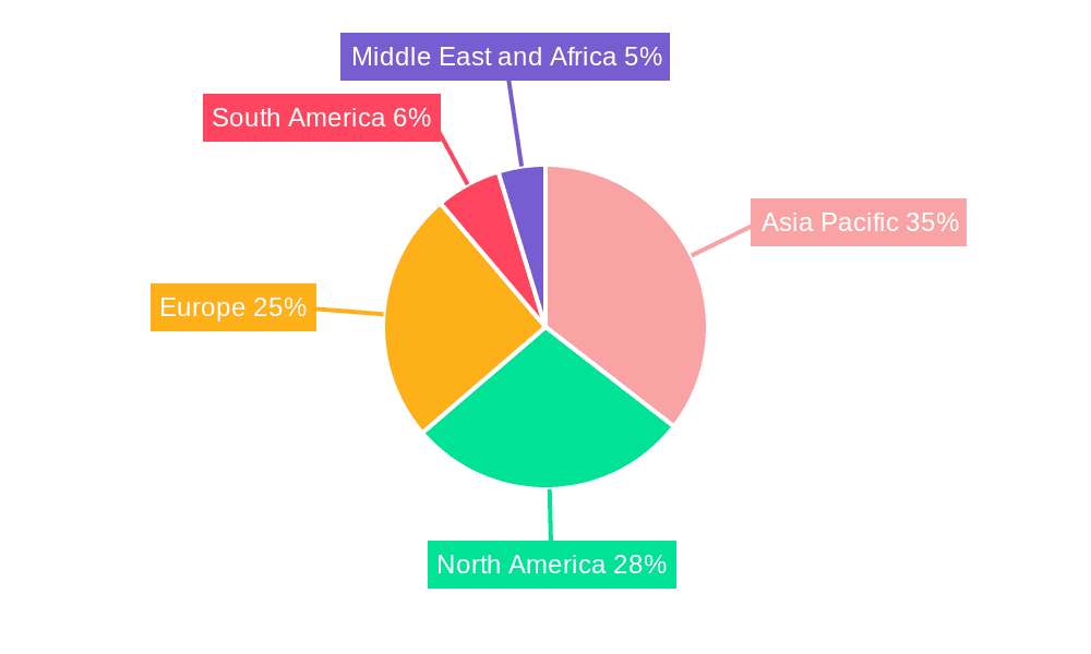Matting Agents Market Market Share by Region - Global Geographic Distribution