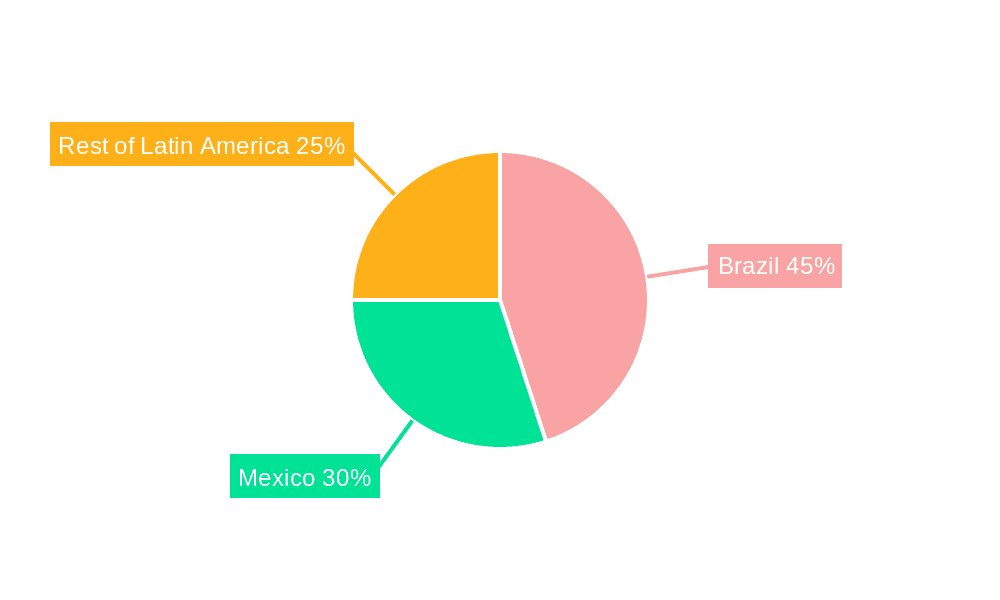 Meglitinide Market in Latin America Market Share by Region - Global Geographic Distribution